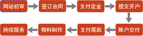 图片描述